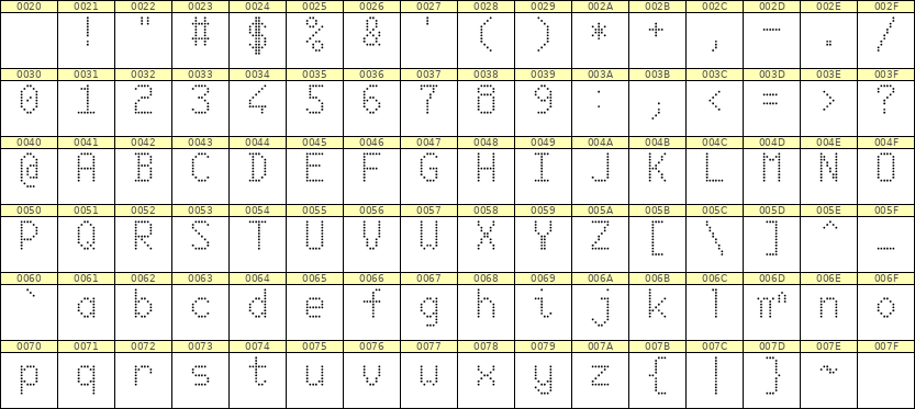 6×10英文点阵字体 ddL610AA1111