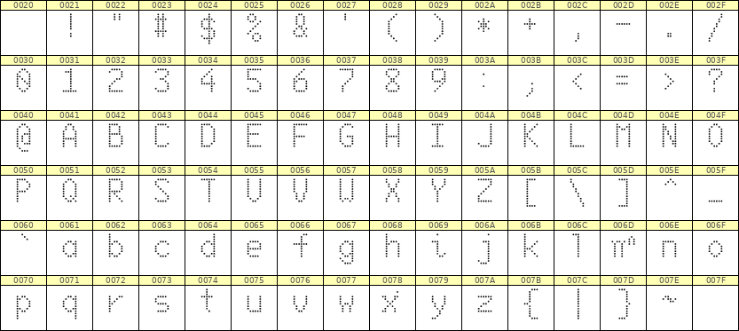 6×10英文点阵字体 ddL610AA1112