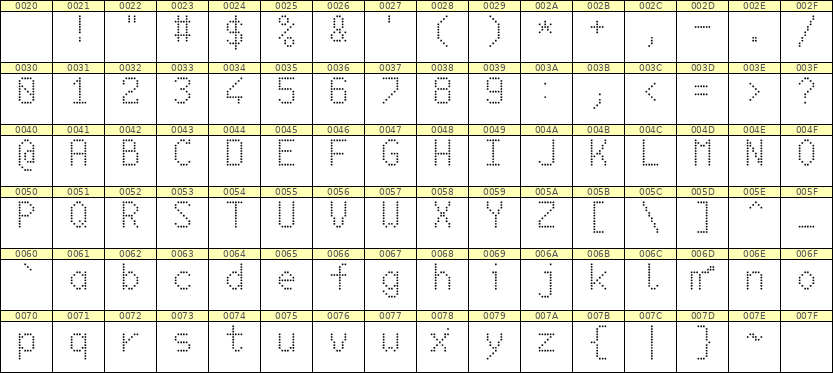 6×10英文点阵字体 ddL610AA1123