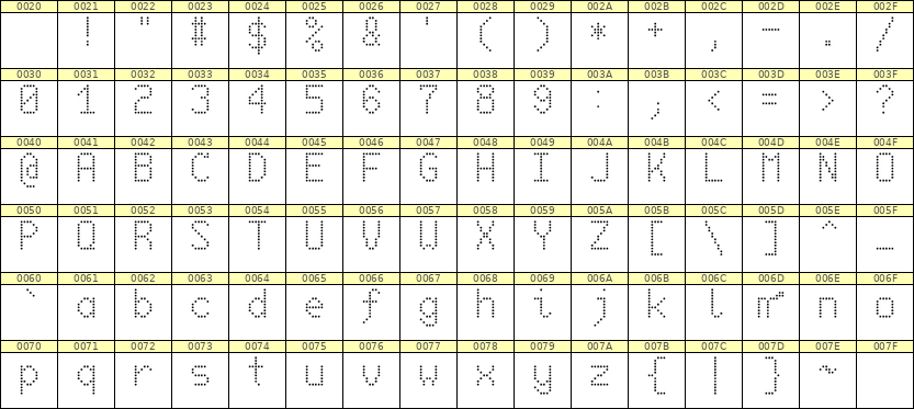 6×10英文点阵字体 ddL610AA1132