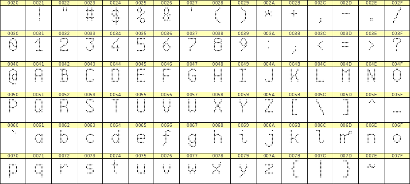 6×10英文点阵字体 ddL610AA1133