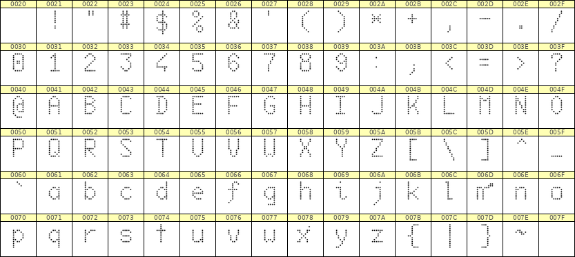 6×10英文点阵字体 ddL610AA1136
