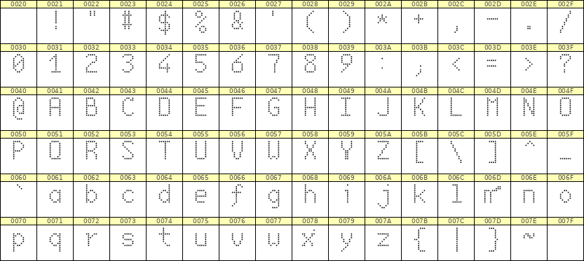 6×10英文点阵字体 ddL610AA1146