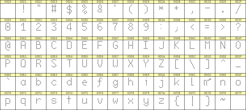 6×10英文点阵字体 ddL610AA1149