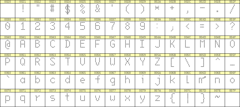 6×10英文点阵字体 ddL610AA1150
