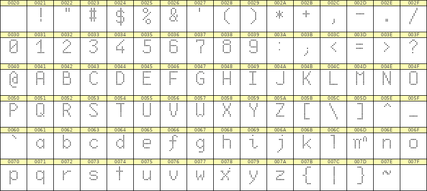 6×10英文点阵字体 ddL610AA1191
