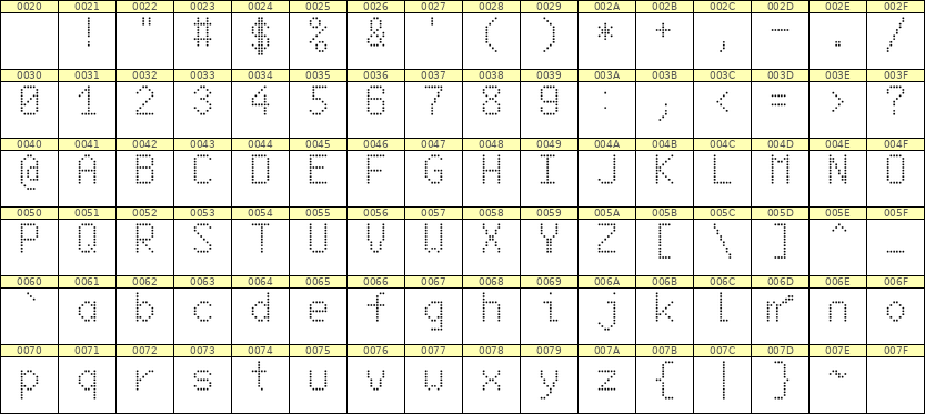 6×10英文点阵字体 ddL610AA1198