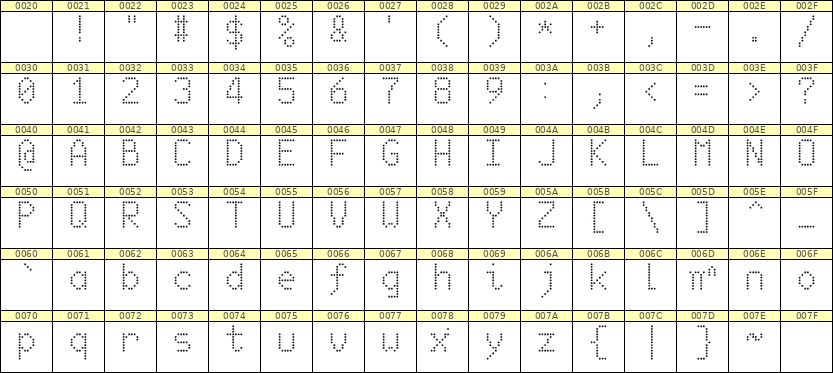 6×10英文点阵字体 ddL610AA1208