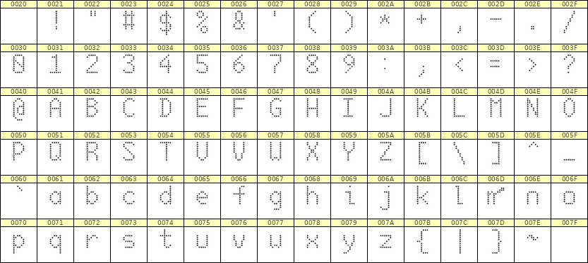 6×10英文点阵字体 ddL610AA1216