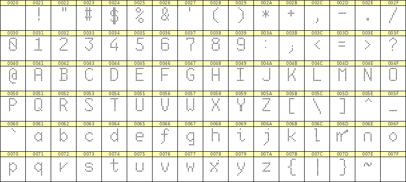 6×10英文点阵字体 ddL610AA1226