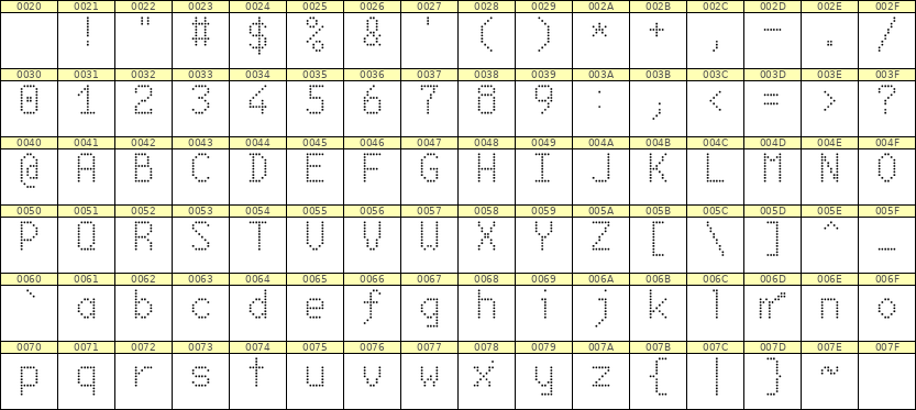 6×10英文点阵字体 ddL610AA1227