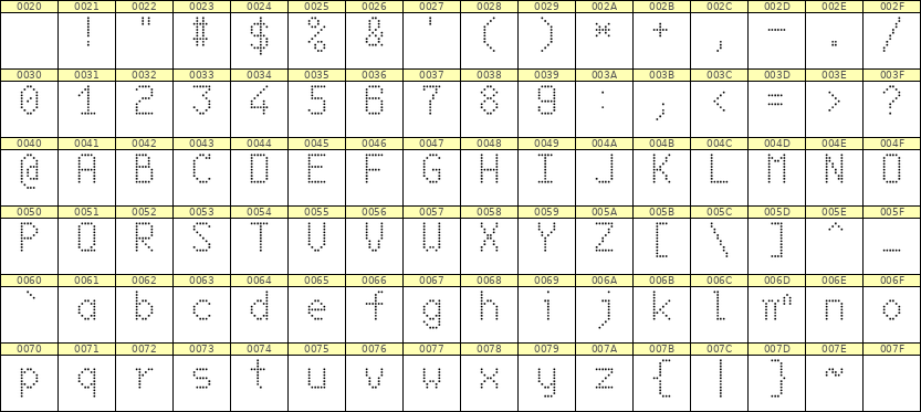 6×10英文点阵字体 ddL610AA1236