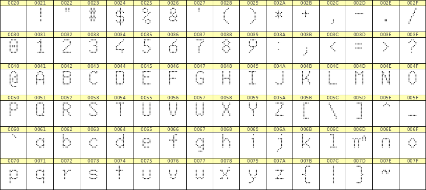 6×10英文点阵字体 ddL610AA1255