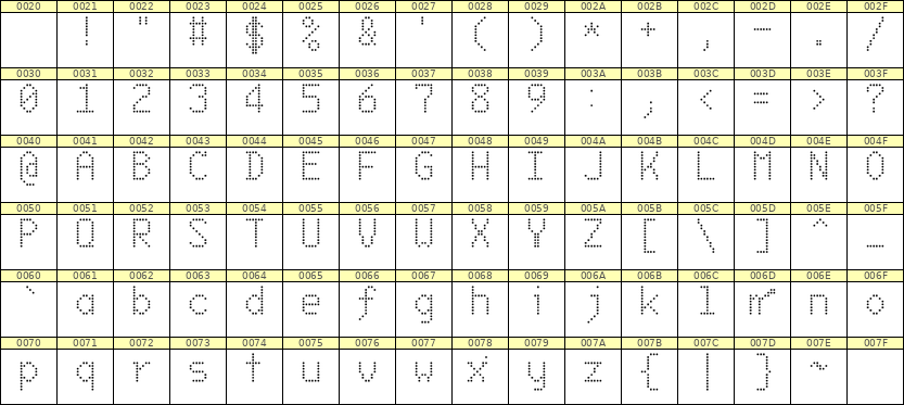 6×10英文点阵字体 ddL610AA1260