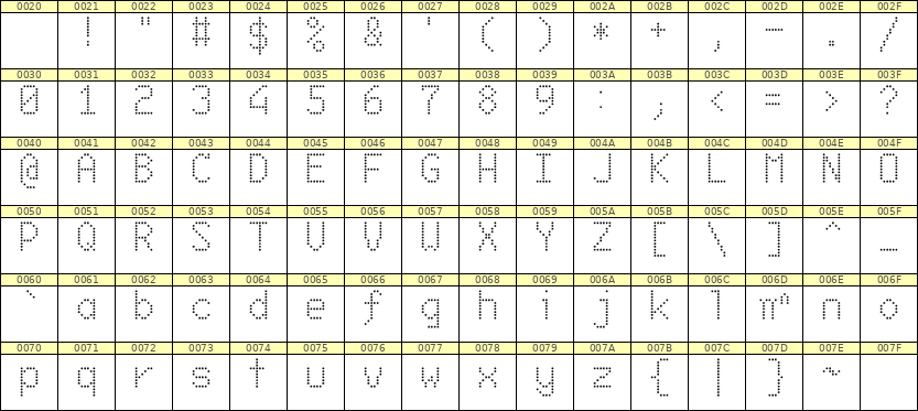6×10英文点阵字体 ddL610AA1262
