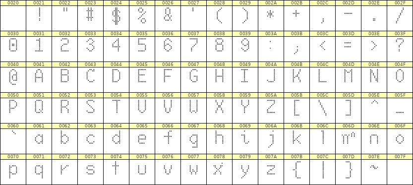 6×10英文点阵字体 ddL610AA1274
