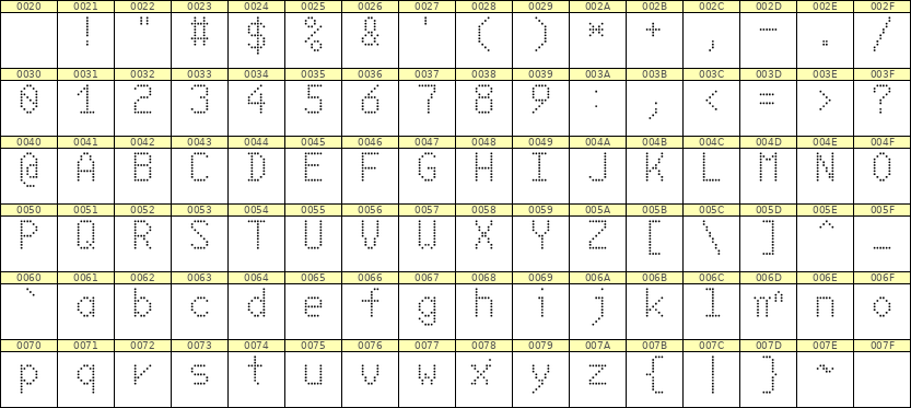 6×10英文点阵字体 ddL610AA1289