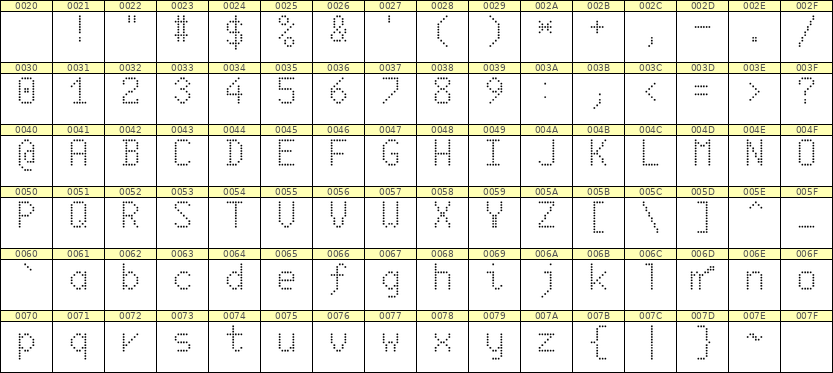 6×10英文点阵字体 ddL610AA1302