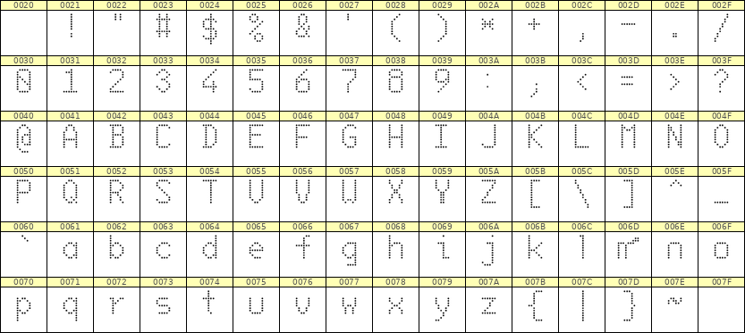 6×10英文点阵字体 ddL610AA1328