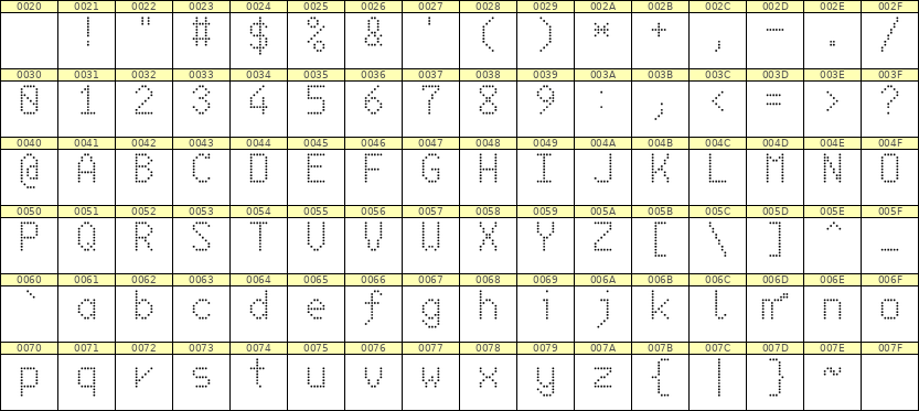 6×10英文点阵字体 ddL610AA1329