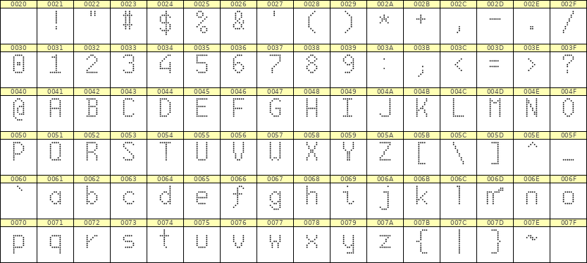 6×10英文点阵字体 ddL610AA1364