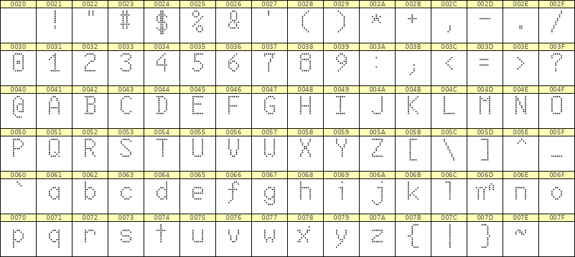 6×10英文点阵字体 ddL610AA1373