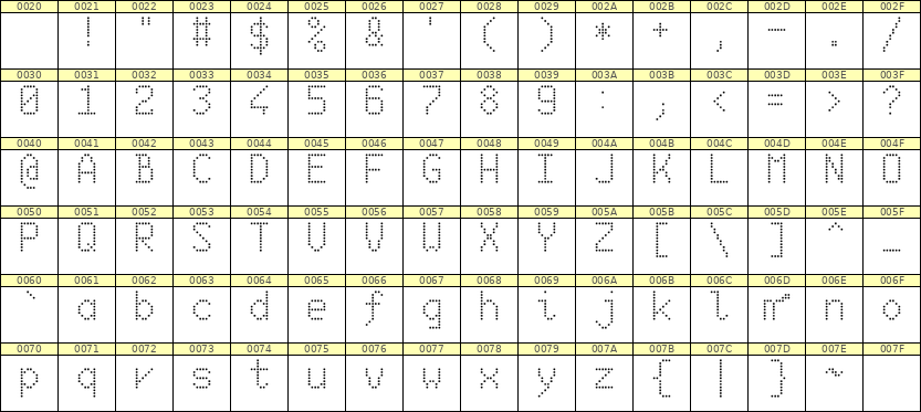 6×10英文点阵字体 ddL610AA1398