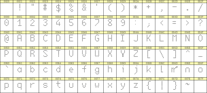 6×10英文点阵字体 ddL610AA1411