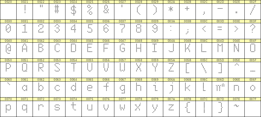 6×10英文点阵字体 ddL610AA1430