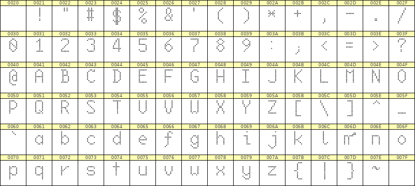 6×10英文点阵字体 ddL610AA1436