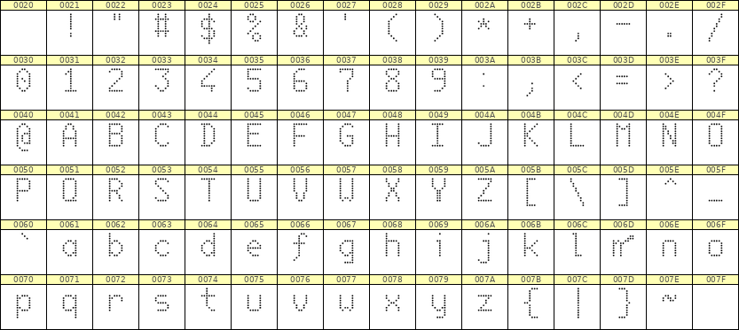 6×10英文点阵字体 ddL610AA1442