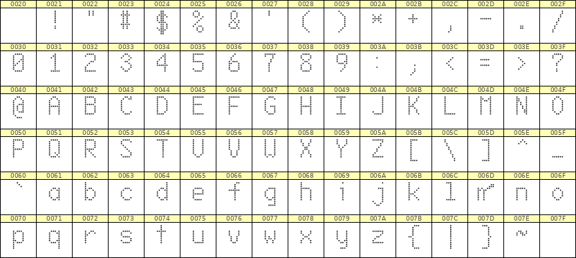 6×10英文点阵字体 ddL610AA1456