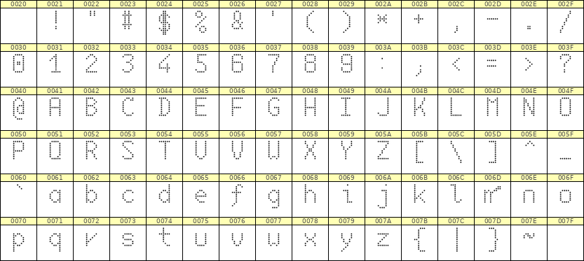 6×10英文点阵字体 ddL610AA1474