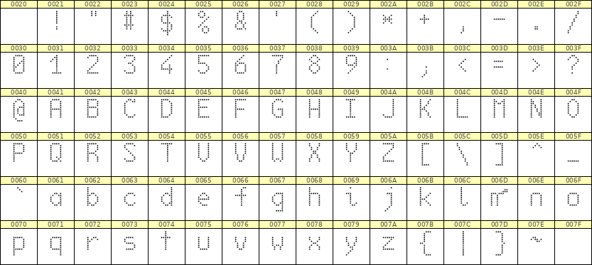 6×10英文点阵字体 ddL610AA1479