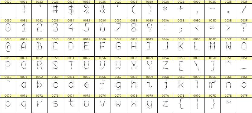 6×10英文点阵字体 ddL610AA1487