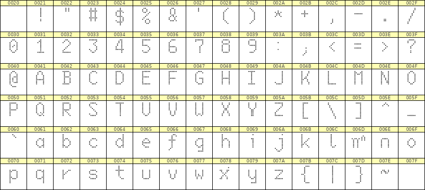 6×10英文点阵字体 ddL610AA1494