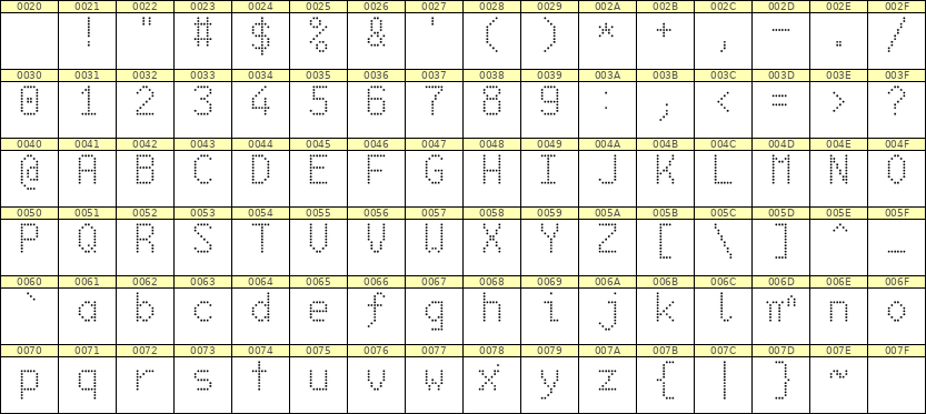 6×10英文点阵字体 ddL610AA1496