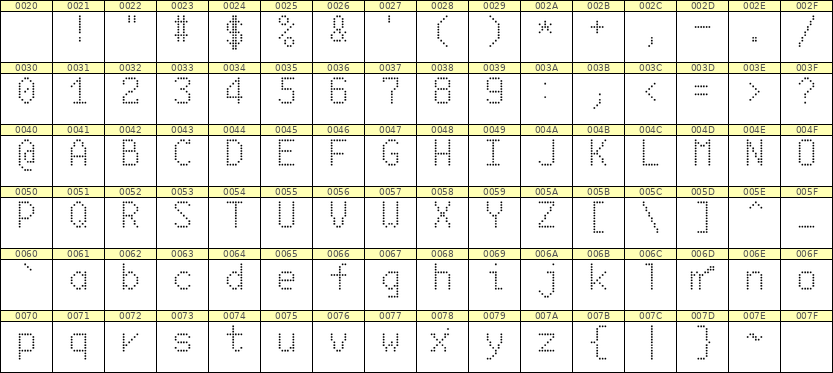 6×10英文点阵字体 ddL610AA1534