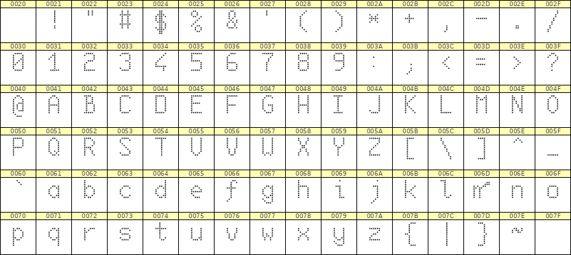6×10英文点阵字体 ddL610AA1539