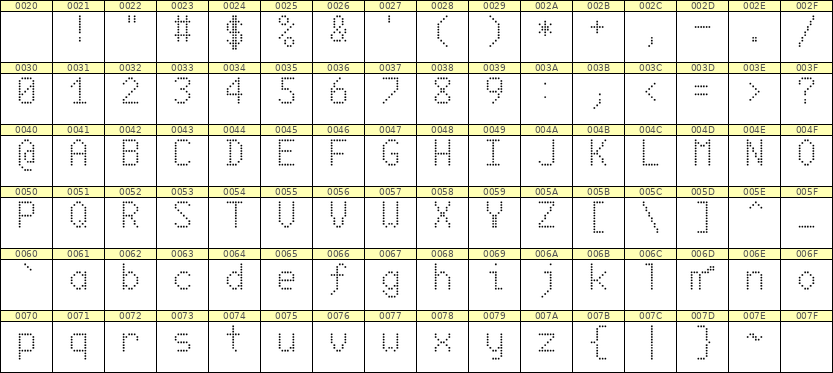 6×10英文点阵字体 ddL610AA1625