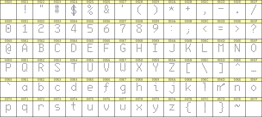 6×10英文点阵字体 ddL610AA1637