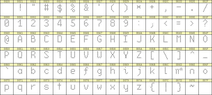 6×10英文点阵字体 ddL610AA1646