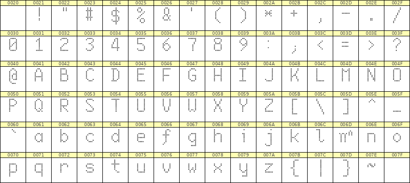 6×10英文点阵字体 ddL610AA1651