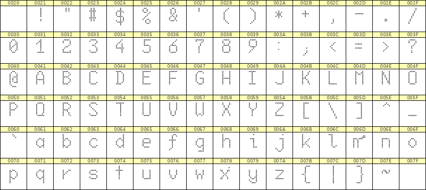 6×10英文点阵字体 ddL610AA1662