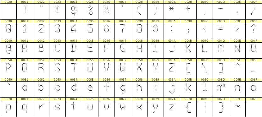 6×10英文点阵字体 ddL610AA1682