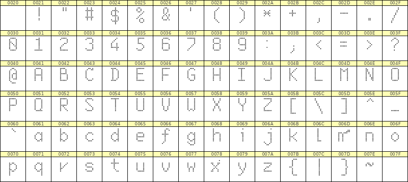 6×10英文点阵字体 ddL610AA1686