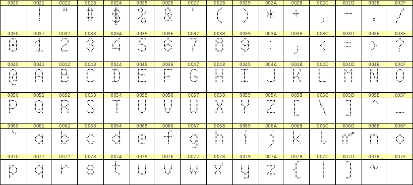 6×10英文点阵字体 ddL610AA1697