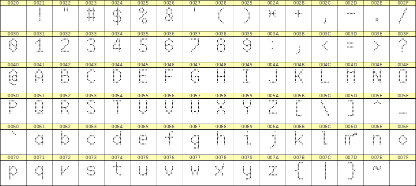 6×10英文点阵字体 ddL610AA1699