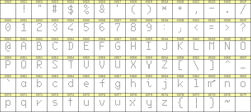 6×10英文点阵字体 ddL610AA1700