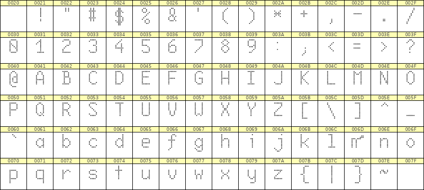 6×10英文点阵字体 ddL610AA1707